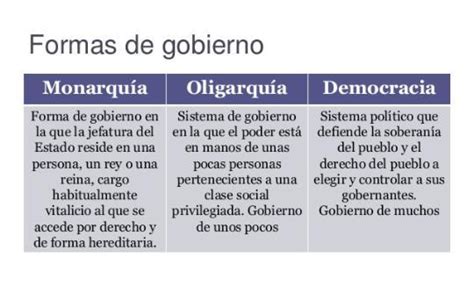 Diferencia Entre Una Monarqu A Y Una Dictadura