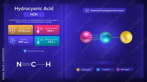 Hydrocyanic Acid Properties and Chemical Compound Structure - Vector ...