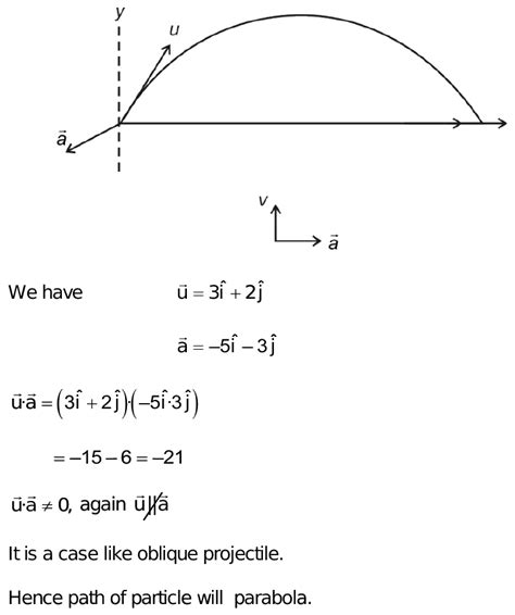 A Particle Moving With Initial Velocity I J M S Has Acceleration As