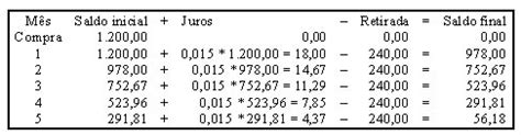 compras  vista ou parceladas brasil escola