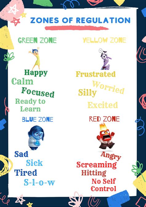 Zones Of Regulation Feelings Behavior Classroom Decor Poster