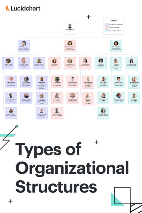 Organizational Chart Templates Templates For Word Ppt And Excel Artofit