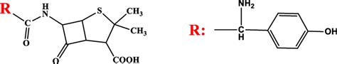 The Structural Formula Of Penicillin And R Group Depicting The