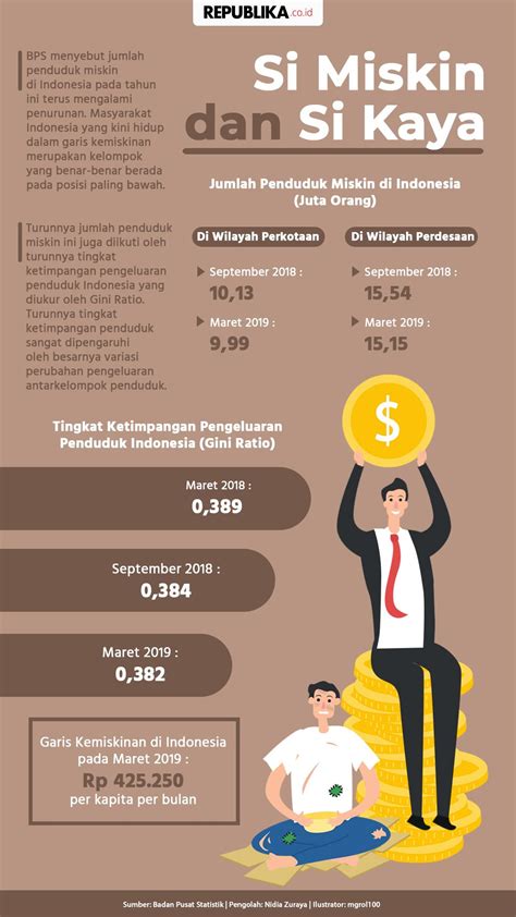 Zakat Dan Sedekah Selamatkan Anak Putus Sekolah Republika Online