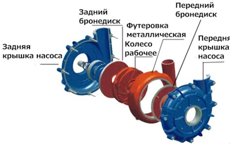 Купить шламовые насосы, Цены на шламовые насосы в Москве | ufk-techno.ru