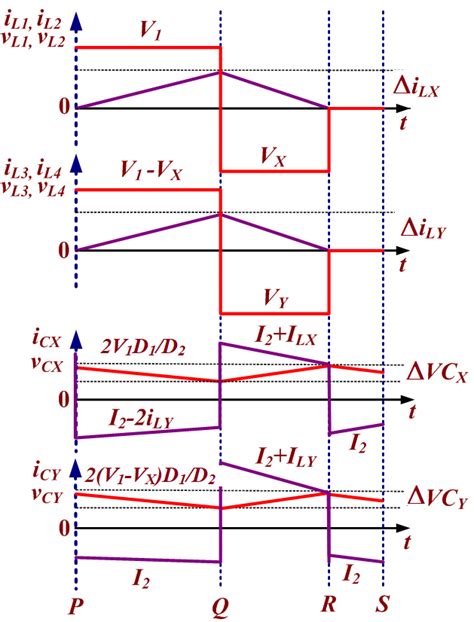 Inductor and capacitor voltage and current waveform in DCM. | Download Scientific Diagram