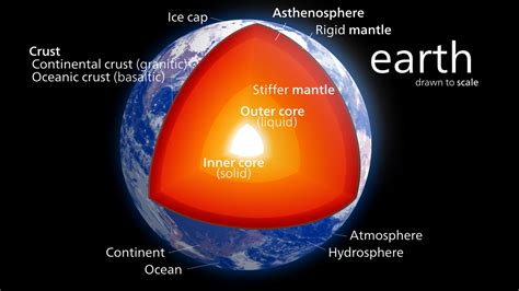 Which Layer Of Earth Has Lowest Density The Earth Images Revimage Org