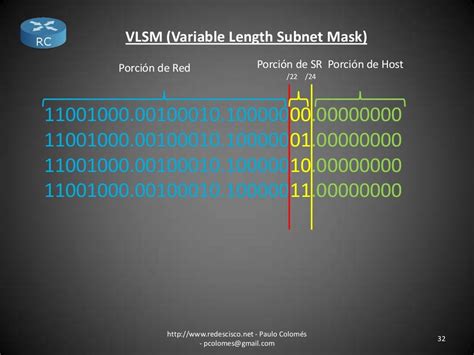 Cálculo VLSM y subredes