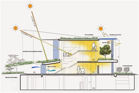 La Importancia De La Orientaci N En Las Passivhaus Vanesa Ezquerra