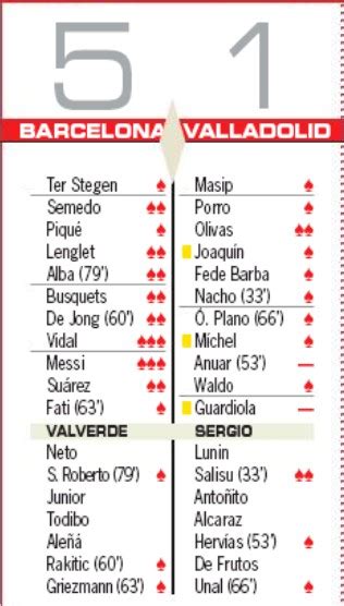 Spanish Newspaper Player Ratings Barcelona Real Valladolid