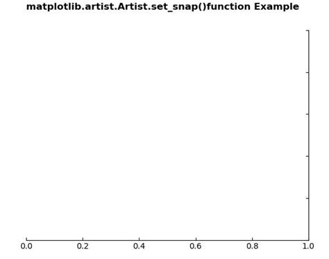 Matplotlib Artist Artist Set Snap In Python GeeksforGeeks