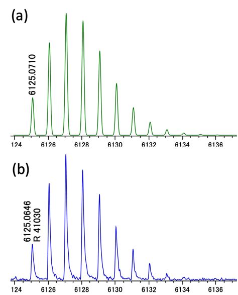 Analysis Of Oligonucleotides Using Jms S Spiraltof Plus