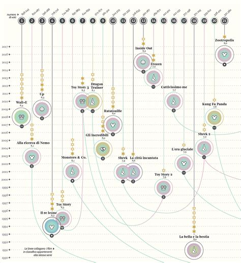 Top50 animated feature films/ La Lettura :: Behance