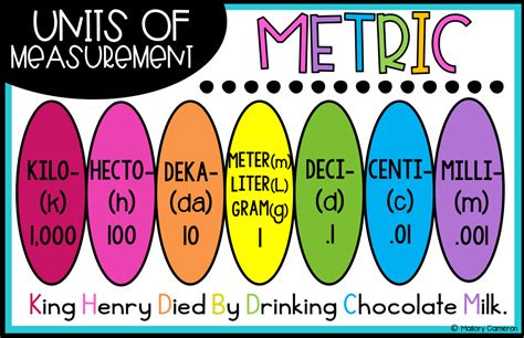 Customary And Metric Measurement Anchor Charts Measurement Anchor Chart