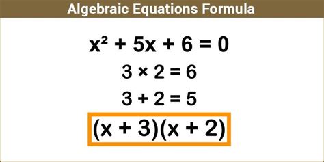 Algebraic Equations Formula | Formulas of Maths | Examples