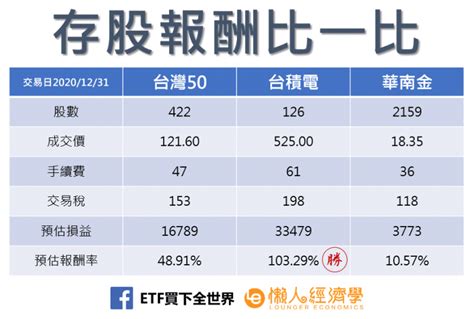 2024 郵局定存利率指南：郵局定存好嗎？該如何辦理？郵局定存試算給你看！ 懶人經濟學