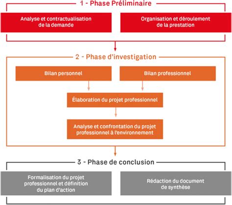 Bilan De Compétences Greta Auvergne Agence43 Formation Continue