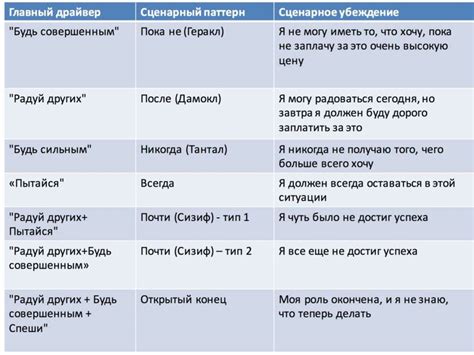 Транзактный анализ: краткое введение - презентация онлайн