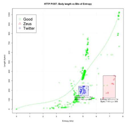 A Stateless Heuristic Approach to Detecting Encrypted Botnet Command ...