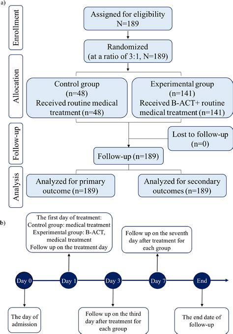 Bronchoscopic Airway Clearance Therapy For Acute Exacerbations Of