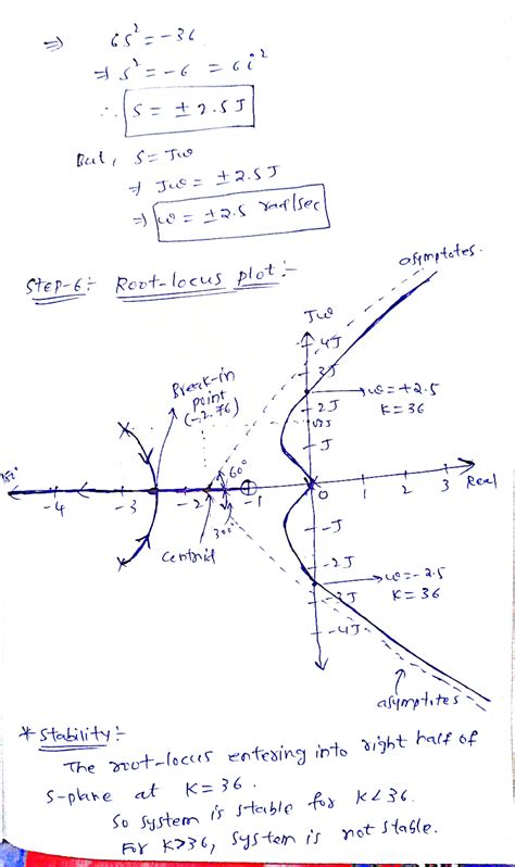 Solved Draw The Root Locus Of The System Whose O L T F Given As