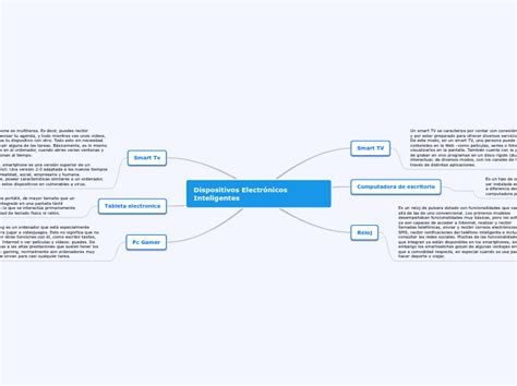 Dispositivos Electr Nicos Inteligentes Mind Map