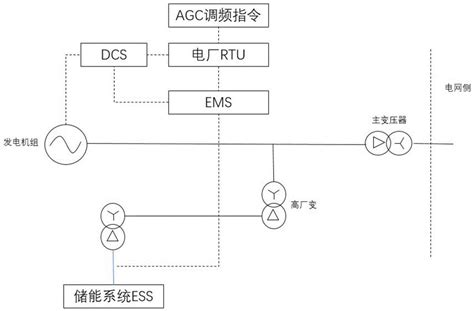 一种用与储能联合火电调频的能量管理系统的制作方法