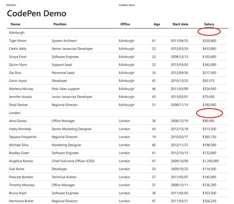 Print Subtotal Grouping Row To Excel Or Pdf — Datatables Forums