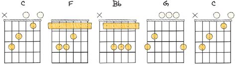 15 Bossa Nova Chord Progressions To Add A Touch Of Brazil To Your Music