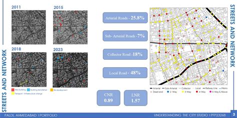 PALDI A Residential Neighbourhood CEPT Portfolio