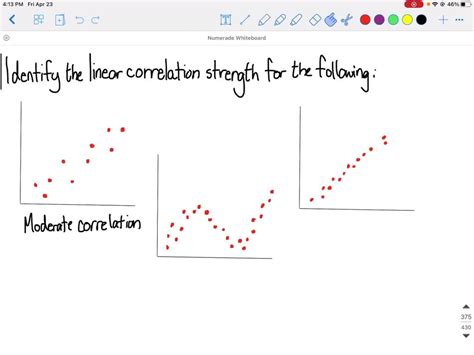 Solved Question 6 What Kind Of Relationship Is Depicted In The Following Graph Positive