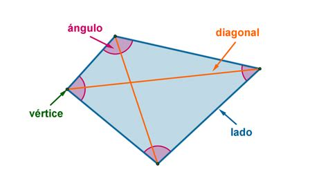 Qué es un paralelogramo cuáles son sus tipos métodos y leyes