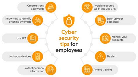 Top 10 Cybersecurity Tips Every Employee Should Follow