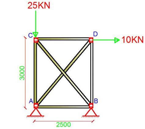 Analysis Of Trusses Using Direct Stiffness Method A Solved Example