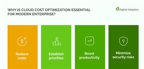 20 Best Practices 10 Strategies For Cloud Cost Optimization