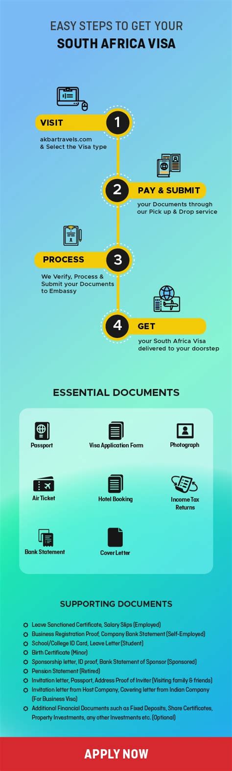 Self Introduction Letter For South African Visa Application