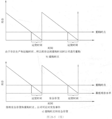 罗斯《公司理财（原书第11版）》笔记 第七篇 短期财务 第28章 信用和存货管理 知乎