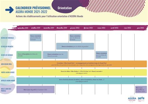 Lycee Descartes Agora Se Connecter Avec Le Monde S Informer S