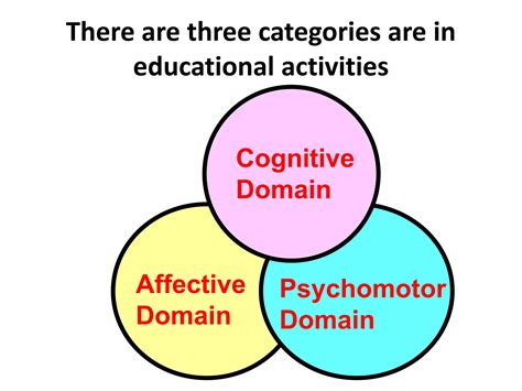 4. rubrics and affective domain tool | PPTX