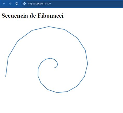 Serie De Fibonacci Visualizada En HTML Python Y Flask Blog