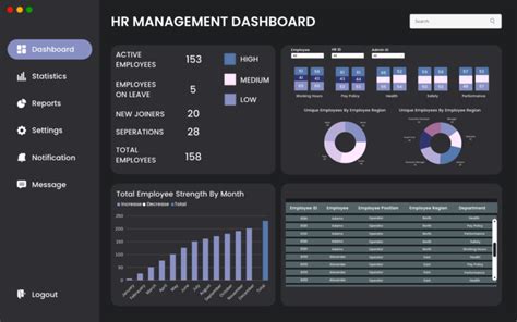 Power Bi Dashboards For All Functions Mpower Bi Dashboards