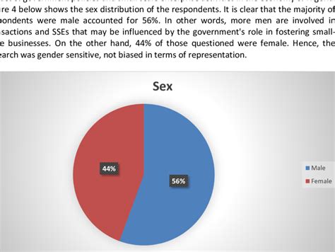 Sex Distribution Respondent Download Scientific Diagram