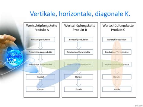 Kooperation Und Konzentration Ppt Herunterladen