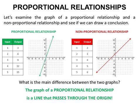 Th Grade Chapter Proportional Relationships Diagram Quizlet