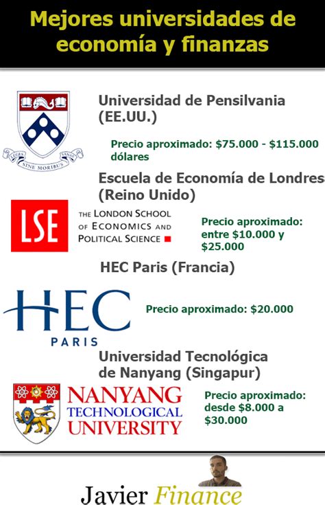 Las Mejores Universidades Para Estudiar Contabilidad Y Finanzas