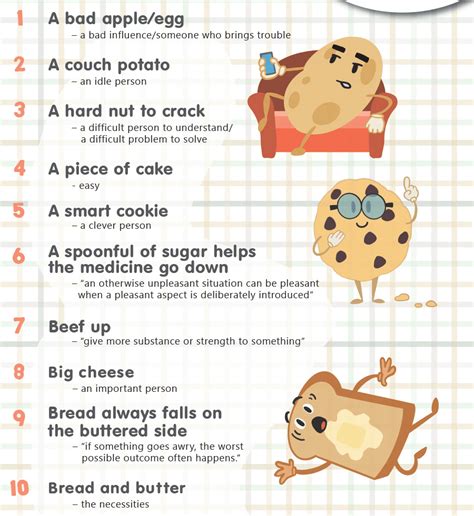 Food Idiomatic Expressions