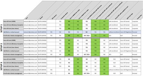 Configuring Intune Mdm User Scope And Mam User Scope