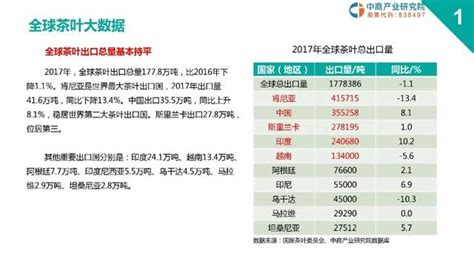 2018茶葉產業大數據報告 每日頭條