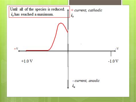 Cyclic Voltammetry Principle Instrumentation And Applications Ppt