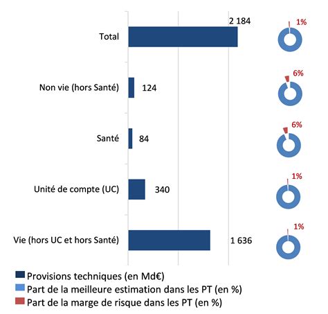 Niveau 1 Esurfi Assurance Banque De France